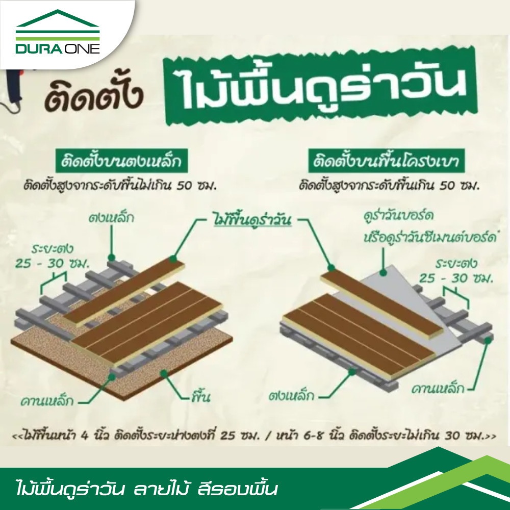 ดูร่าวัน ไม้พื้น ลายไม้ 2.5x25x300 ซม. สีรองพื้น