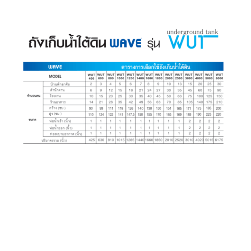 WAVE ถังเก็บน้ำใต้ดิน 2500L รุ่นWUT