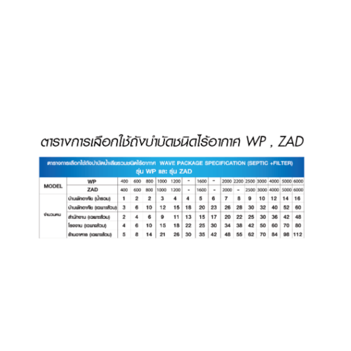 WAVE ถังบำบัดน้ำเสียชนิดเติมอากาศ ขนาด 5000L รุ่น WFF สีเทา