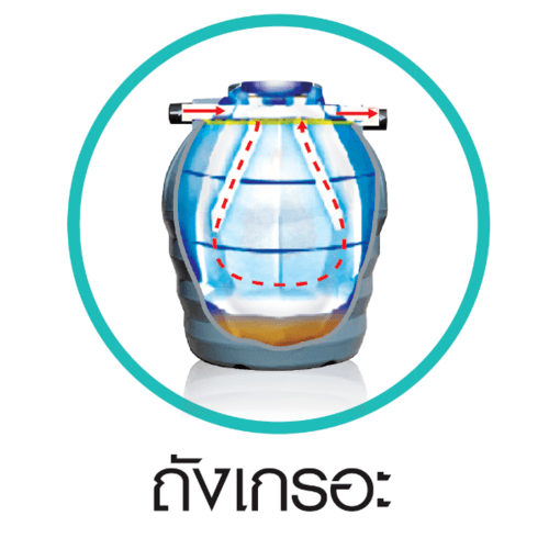 WAVE ถังบำบัดน้ำเสียแยกประเภทชนิดเกรอะ ขนาด 1200L รุ่น WS สีฟ้า