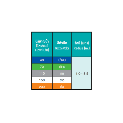 Super Products ชุด PRO 1 ขาปักดิน 60ซม.+สาย 80ซม./ส้ม200ลิตร/ชม. (แพ็ค10)