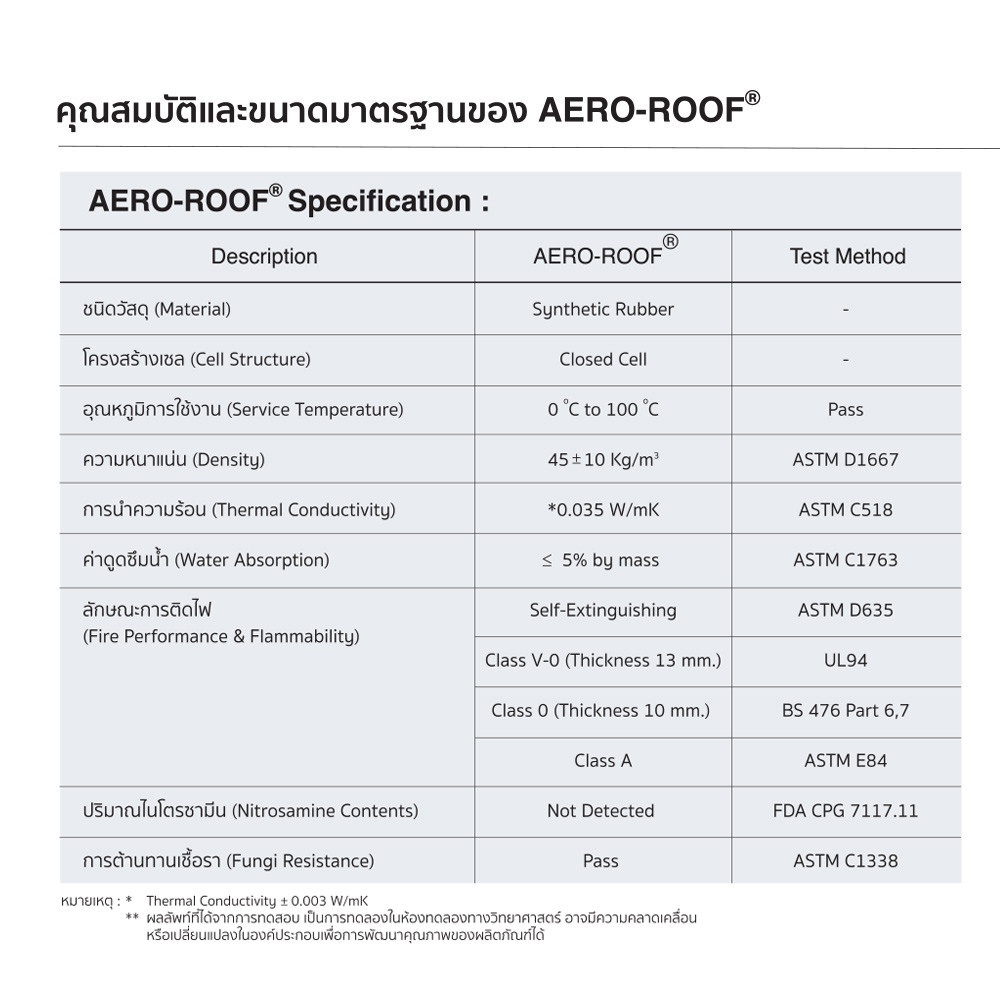 แอร์โร-รูฟ ฉนวนกันความร้อน ฟอยล์1ด้าน 10มม.x60ซม.x10เมตร