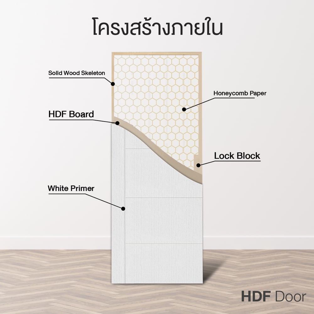 HOLZTUR ประตู HDF บานทึบเซาะร่อง HDF-F05 80x200ซม. สีขาวลายไม้