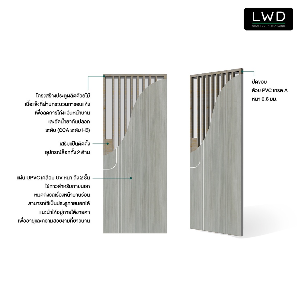 ประตูยูพีวีซีภายนอก EveryDoor รุ่น Pro สี Light Grey ลาย 2 ขนาด 80x200 ซม.