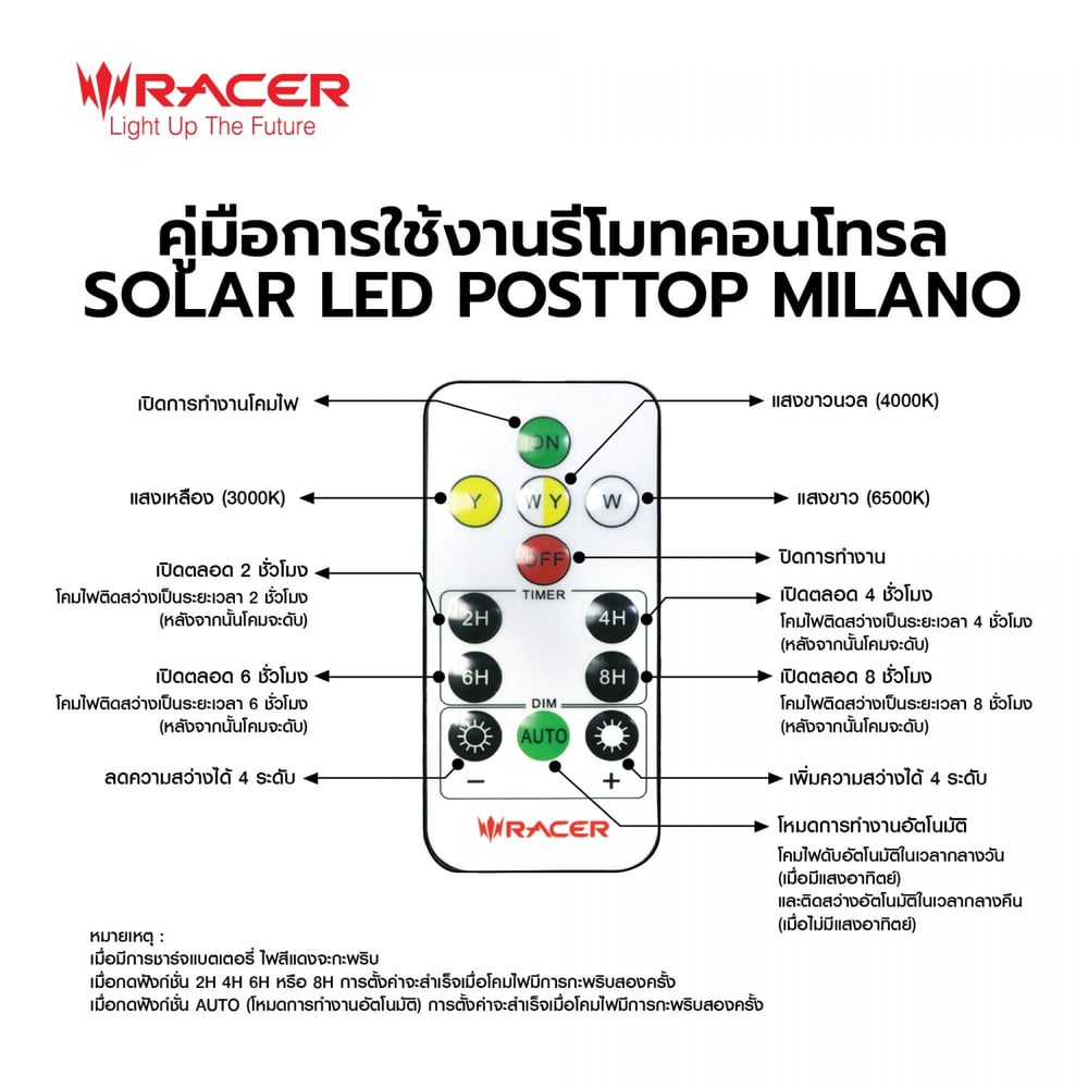 RACER โคมไฟหัวเสาโซล่าเซลล์ แอลอีดี รุ่น มิลาโน่5 55 วัตต์ สามแสง