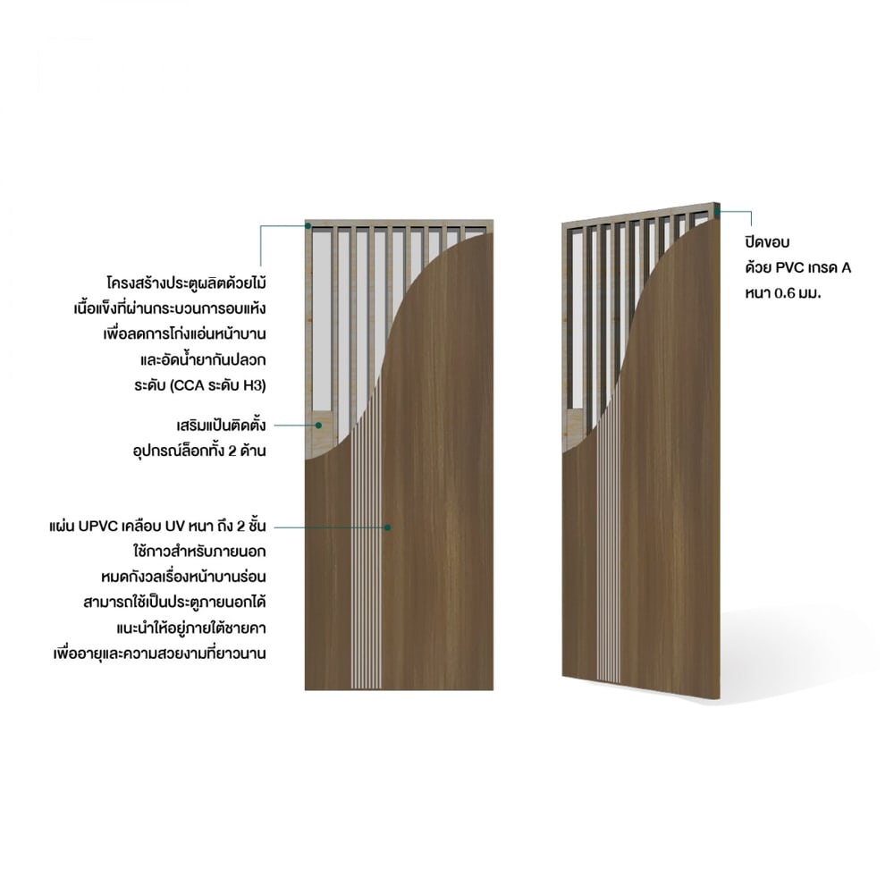 LWD ประตู UPVC ภายนอก EveryDoor รุ่น Pro สี Brownie Oak ลาย 1 ขนาด 90x200 ซม.