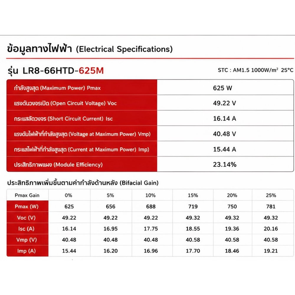 LONGI แผงโซล่าเซลล์ 625W MONOCRYSTALLINE รุ่น LR8-66HTD N-Type Bifacila 2,382 X 1,134 X 30mm สีดำ