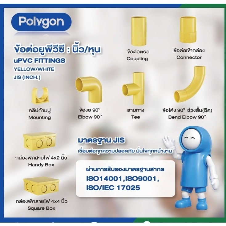 Polygon คลิปก้ามปู ร้อยสายไฟJIS 3/4นิ้ว(20) สีเหลือง