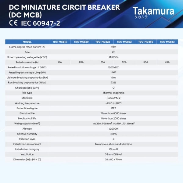 TAKAMURA (SOLAR BREAKER) เบรคเกอร์ไฟฟ้ากระแสตรง 2โพล ขนาด 32A 550โวลต์ รุ่น TDC-MCB32 สีขาว