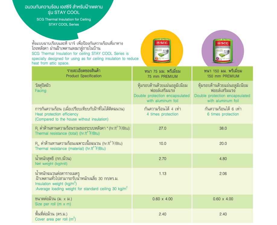 SCG ฉนวนกันความร้อนSTAY COOL รุ่น 75 มม.PREMIUM ขนาด 0.60 x 4 เมตร