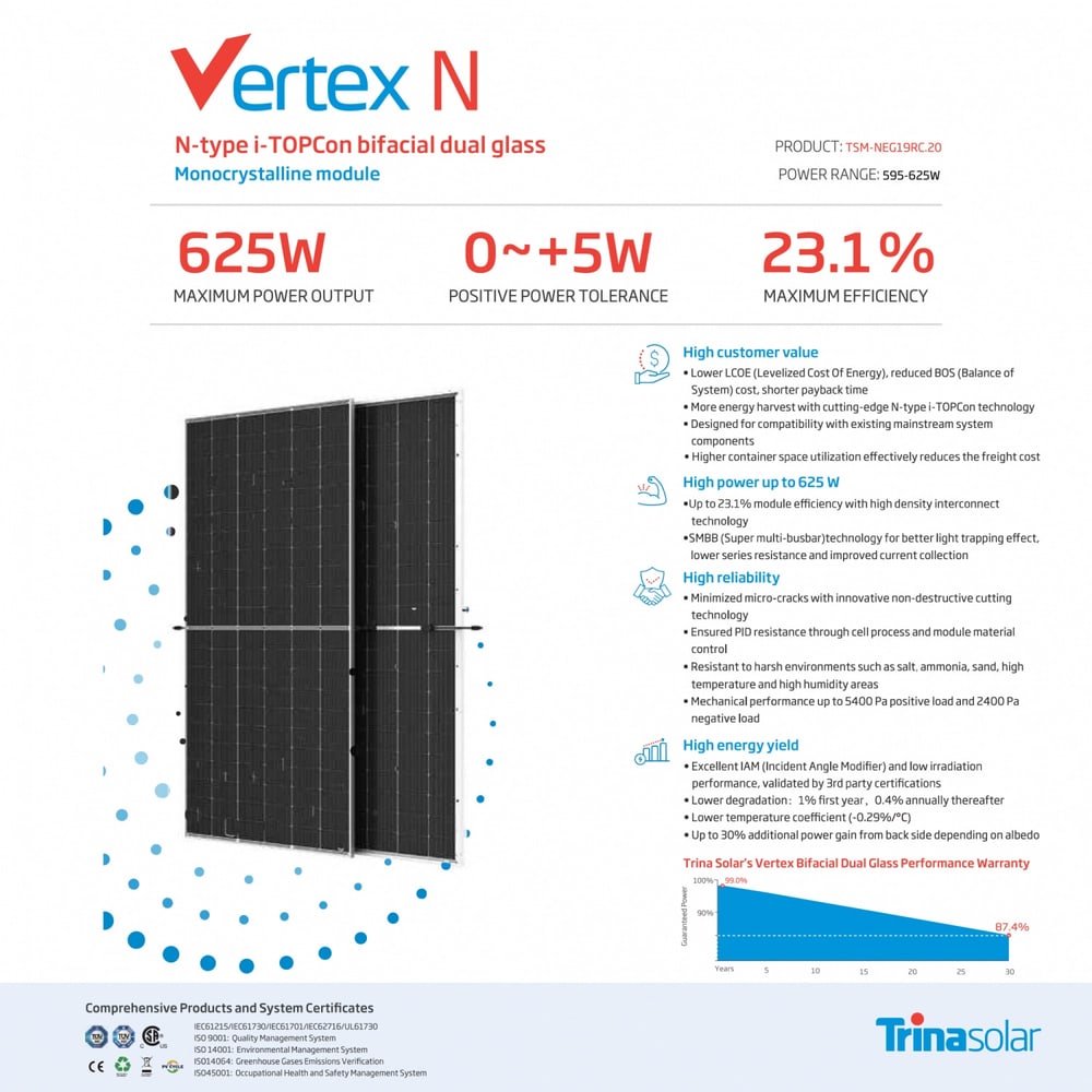 Trina แผงโซล่าเซลล์ 625W MONOCRYSTALLINE รุ่น TSM-NEG19RC.20 N-Type Bifacila สีดำ
