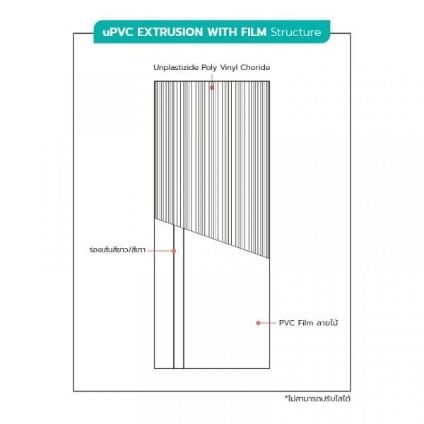 ECO-DOOR ประตู UPVC เอ็กซ์ทรูชั่น รุ่น PC2 ภายใน ขนาด 70x200 ซม. สีเกรย์โอ๊ค (เจาะลูกบิด)