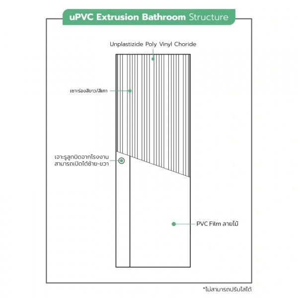ECO-DOOR ประตู UPVC เอ็กซ์ทรูชั่น รุ่น PB1 ภายใน ขนาด 70x200 ซม. สีเทา (เจาะลูกบิด)