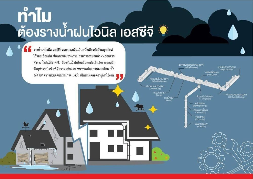 รางน้ำฝนไวนิล SCG รุ่น Deluxe 3เมตร สีขาว