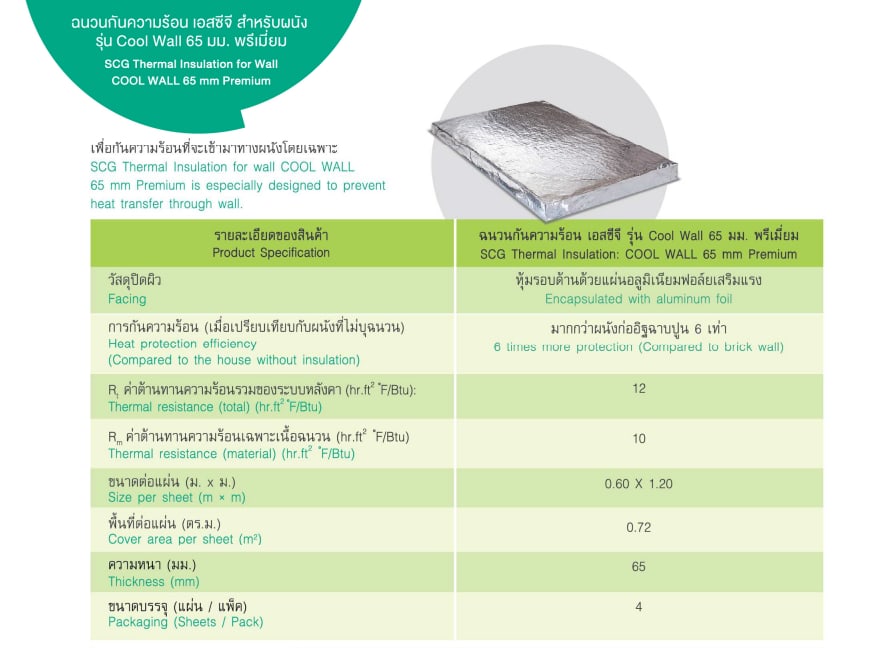 SCG ฉนวนกันความร้อนSTAY COOL รุ่น 75 มม.PREMIUM ขนาด 0.60 x 4 เมตร