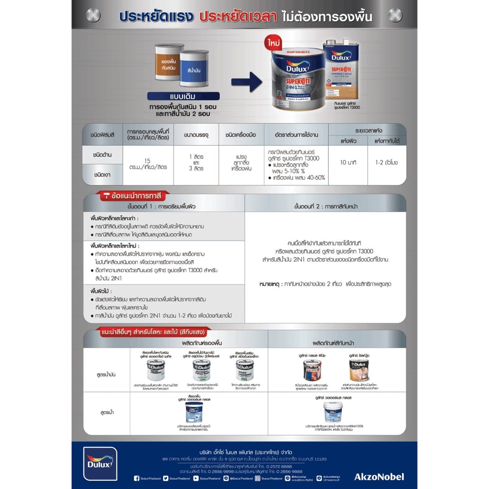 Dulux ซูเปอร์โคทสีน้ำมัน 2in1 ขนาด 1 ลิตร สีขาวเงา