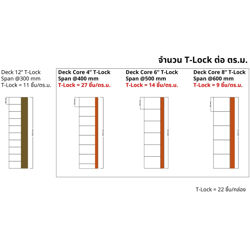 คอนวูด ไม้พื้น8นิ้ว รุ่นเด็คคอร์ ที-ล็อค 2.5x10x305ซม. สีออทัมทีค