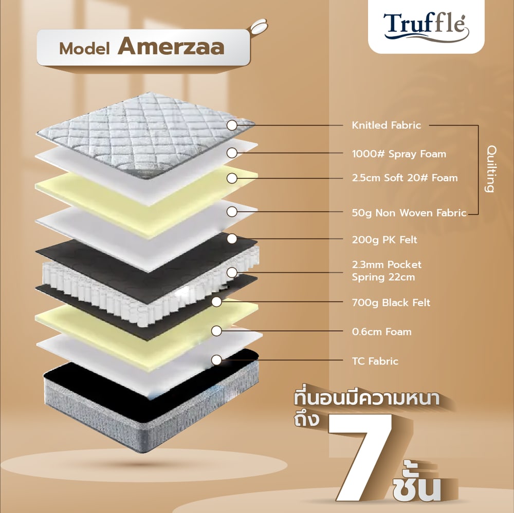 Truffle ที่นอน Pocket Spring รุ่น Amerzaa 5ฟุต หนา10" รับประกันสปริง 5ปี