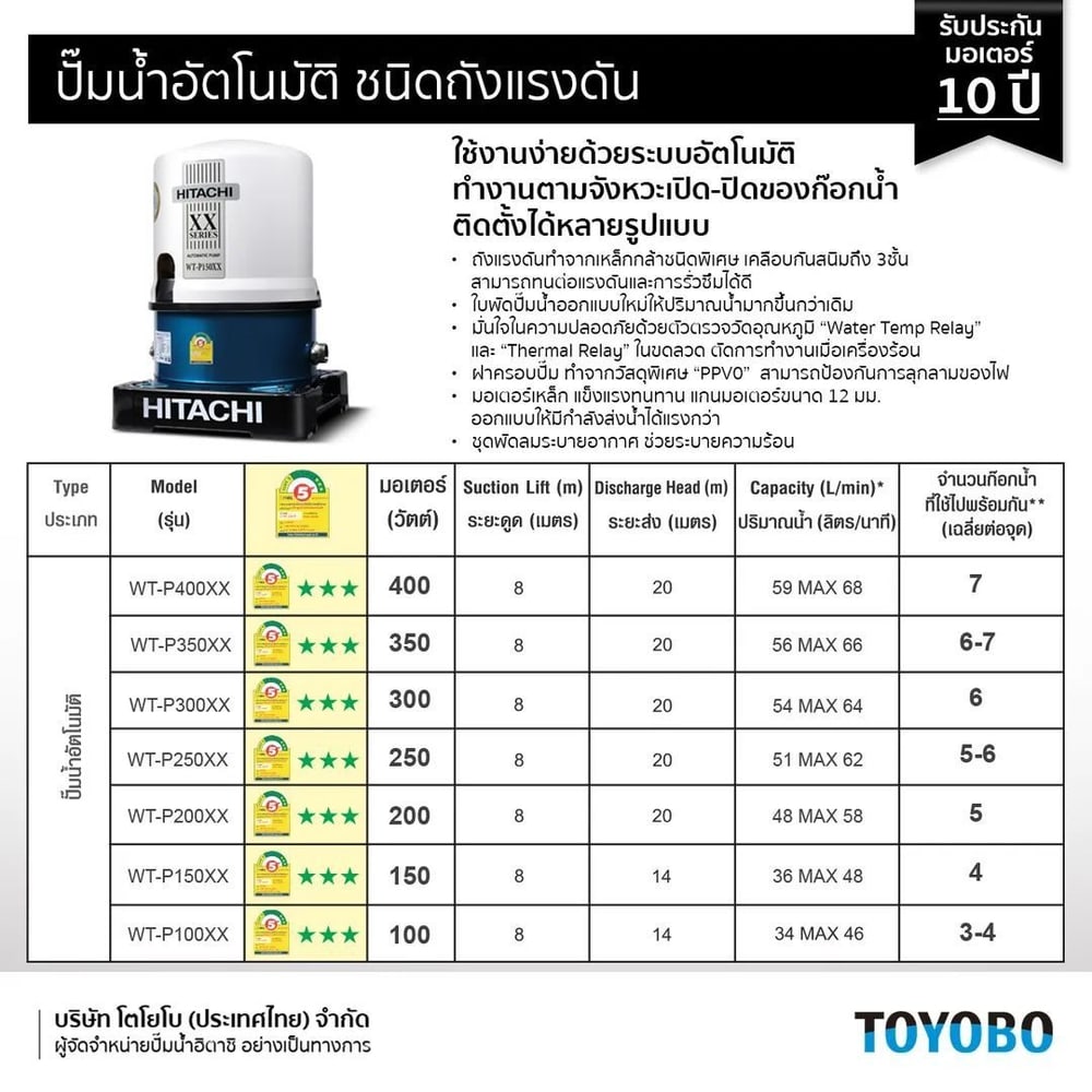 ปั๊มอัตโนมัติ 100 วัตต์