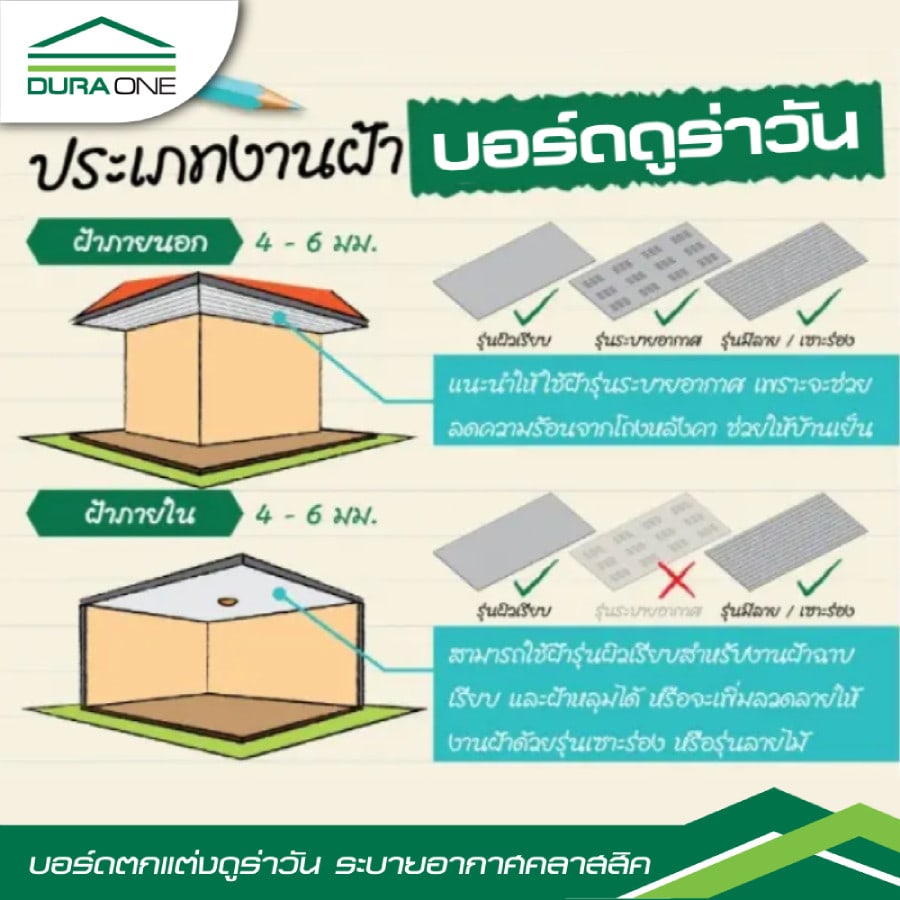 ดูร่าวัน บอร์ด ระบายอากาศ คลาสสิค 0.4x60x120 ซม.