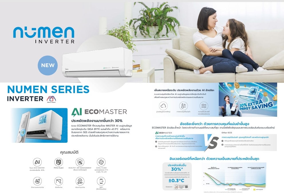 MIDEA เครื่องปรับอากาศ Inverter Numen ขนาด 9000 BTU รุ่น MSNE-10CRFN8-ID สีขาว