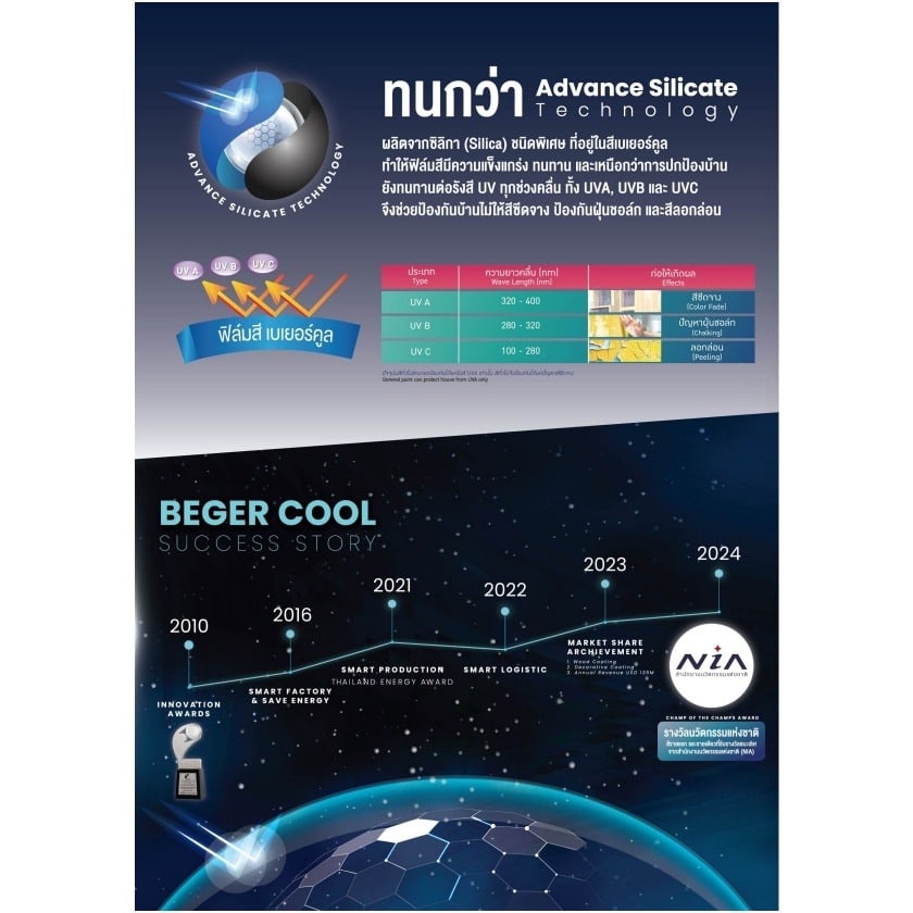 Beger สีน้ำอะครีลิคเบเยอร์คูล ไดมอนด์ชิลด์ 15 ปี ชนิดเนียน 9ลิตร เบส A