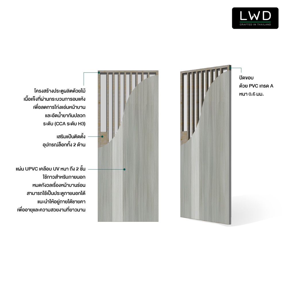 LWD ประตู UPVC ภายนอก EveryDoor รุ่น Pro สี Light Grey ลาย 1 ขนาด 3.5x80x200 ซม.