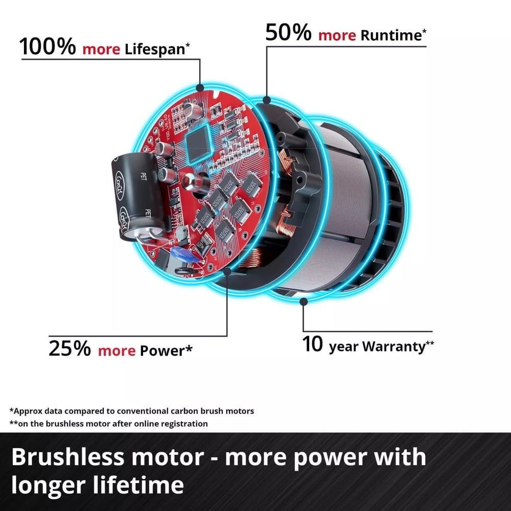 Einhell สว่านโรตารี่ไร้สาย 18V. 26มม. ด้ามจับรูปตัว D รุ่น TP-HD 18/26 D Li Brushless