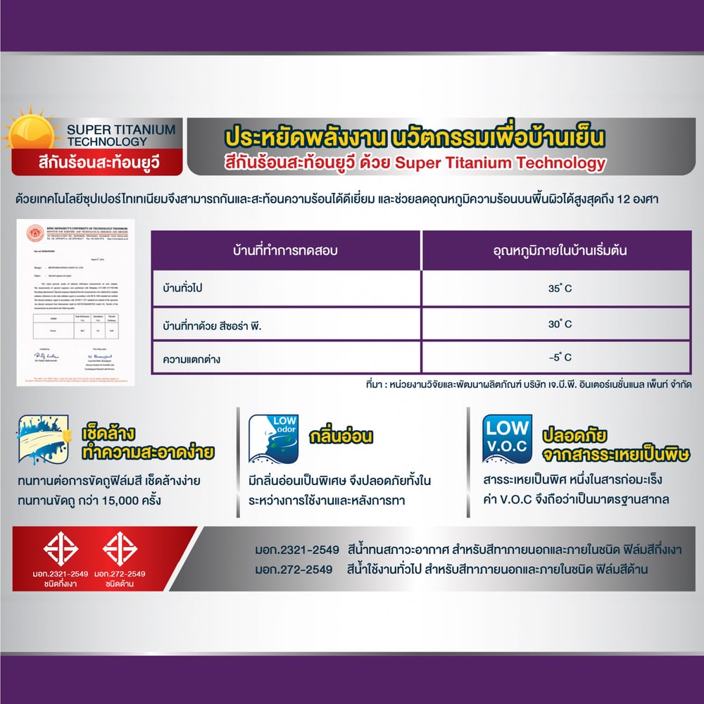 JBP สีน้ำทาภายนอกและภายใน Sora P M BASE A 1 กล.