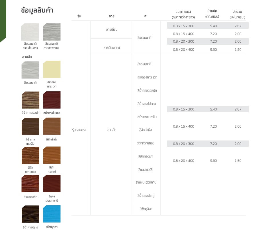 เฌอร่า ไม้ฝา รุ่นขอบตรง ลายสัก 0.8x15x300ซม. สีธรรมชาติ