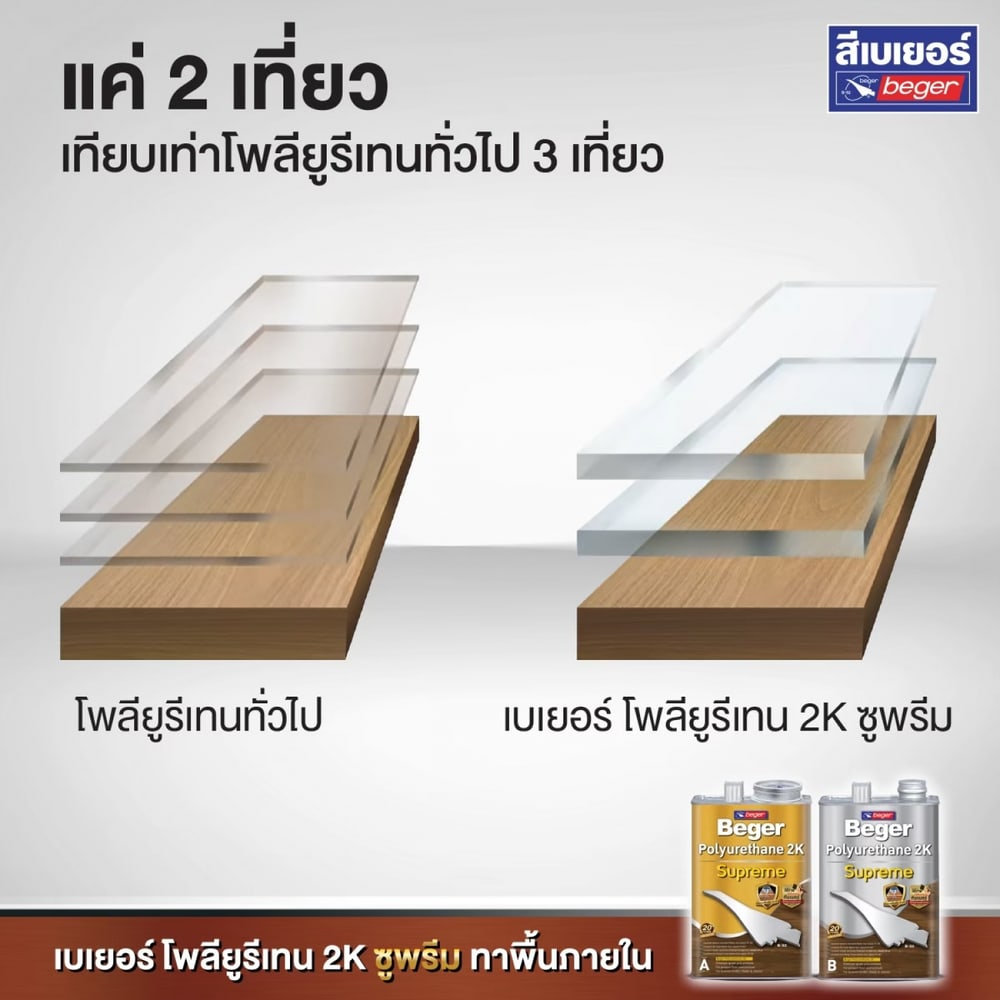 Beger โพลียูรีเทน 2K ซูพรีม ชนิดเงา P-910 (ภายนอก/ภายใน) 7L Set (A+B) 1 กล. สีใส