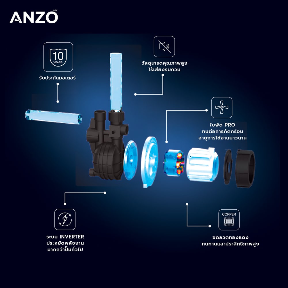 ANZO ปั้มน้ำอัตโนมัติ Inverter กำลัง320 วัตต์ YC320