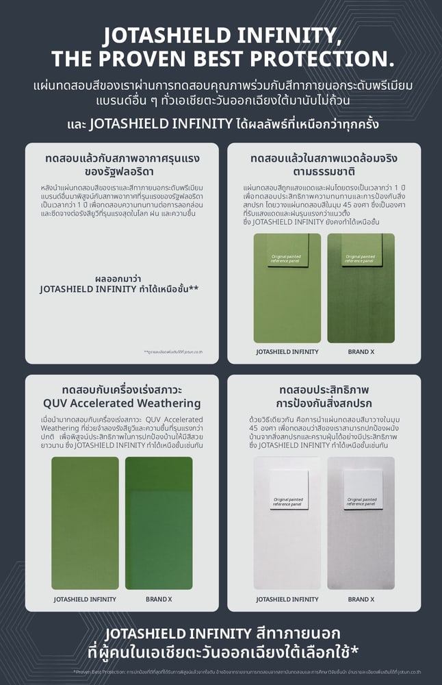 Jotun สีน้ำภายนอก โจตาชิลด์ อินฟินิตี้ กึ่งเงา เบส A ขนาด 9 ลิตร
