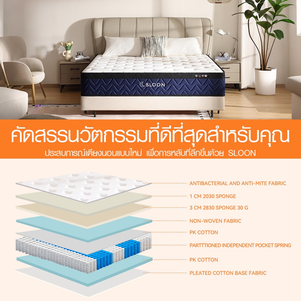 SLOON ที่นอนพ็อกเก็ตสปริง รุ่น Cloudrest ความหนา 8 นิ้ว ขนาด 150x200x20 ซม. (5ฟุต) สีขาว