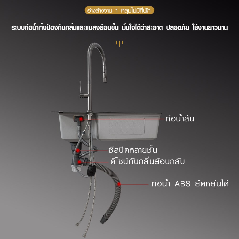 KOCH KITCHEN อ่างล้างจาน 1 หลุมไม่มีที่พัก SS304 75x45x22 ซม. MATINA สีดำพรีเมี่ยม