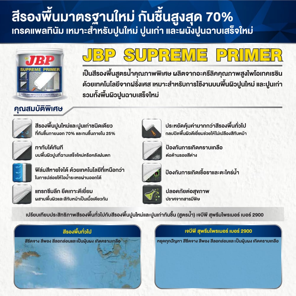 JBP สีรองพื้นปูนใหม่ SUPREME PRIMER #2900 2.5 กล สีขาว