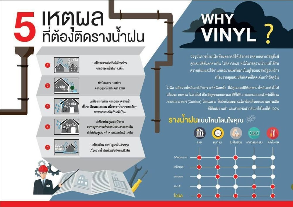 รางน้ำฝนไวนิล SCG รุ่น Deluxe 3เมตร สีขาว