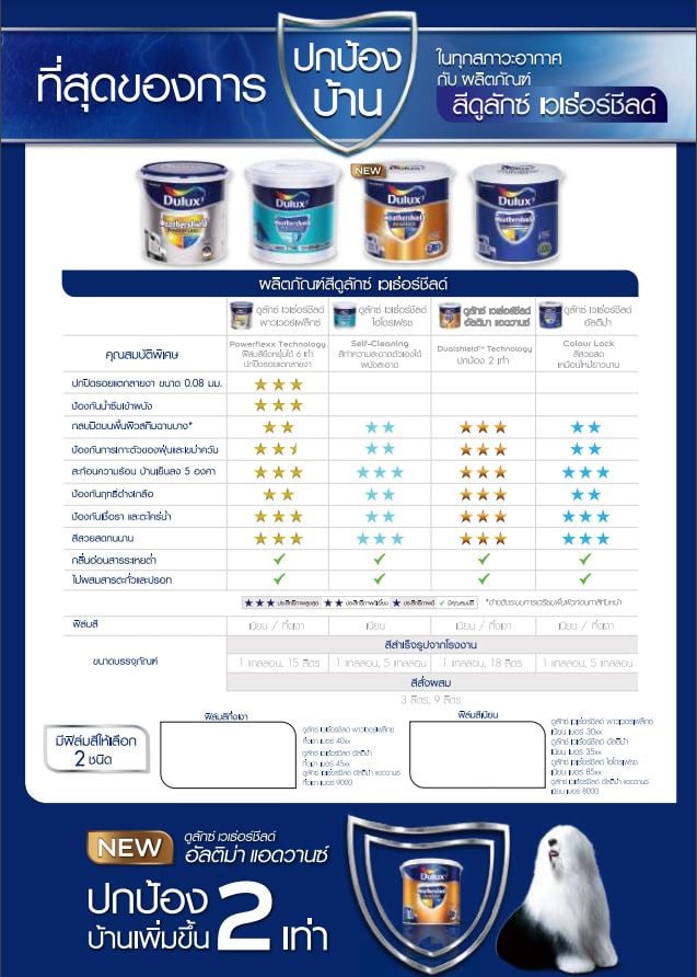 Dulux เวเธ่อร์ชีลด์แอดวานซ์กึ่งเงาเบสA 9L