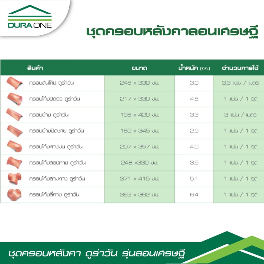ดูร่าวัน ครอบโค้ง 4 ทาง รุ่นลอนเศรษฐี สีเทาสุขสันต์