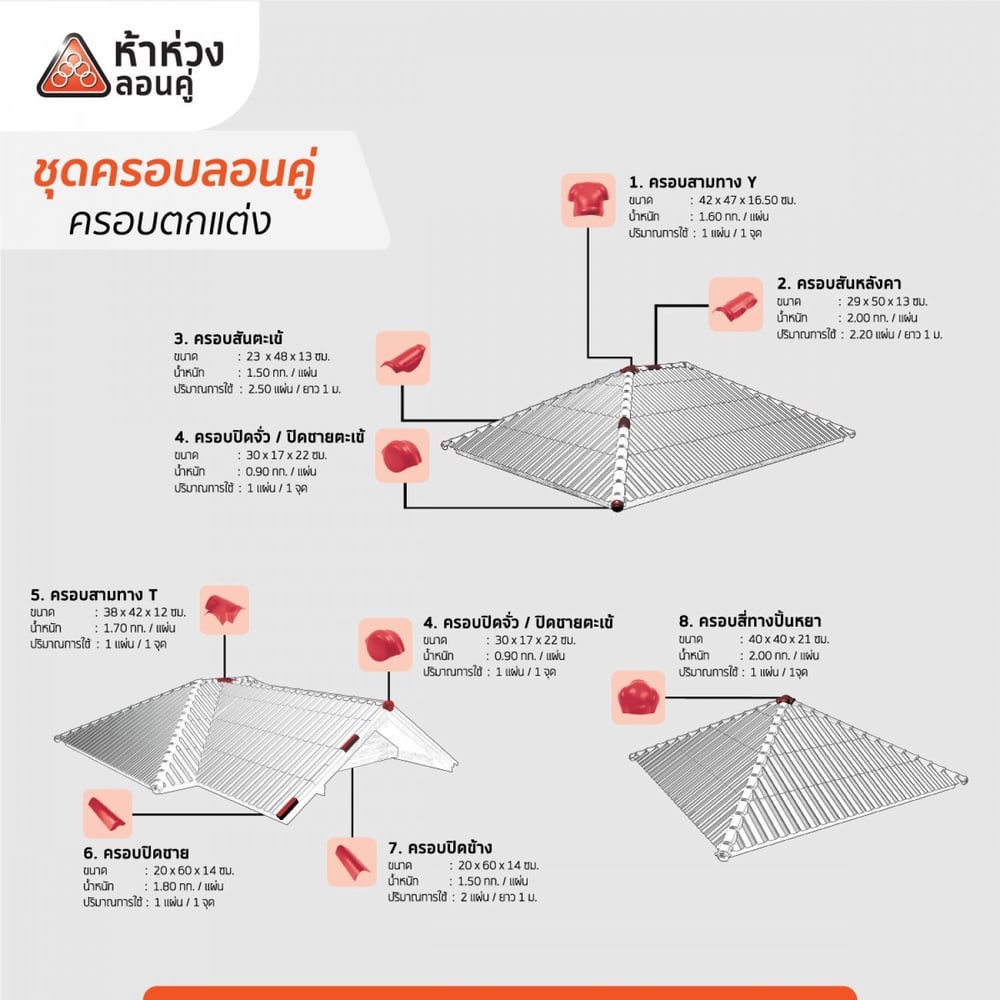 ห้าห่วง ครอบสันตะเข้ ลอนคู่ สีมิดไนท์เกรย์
