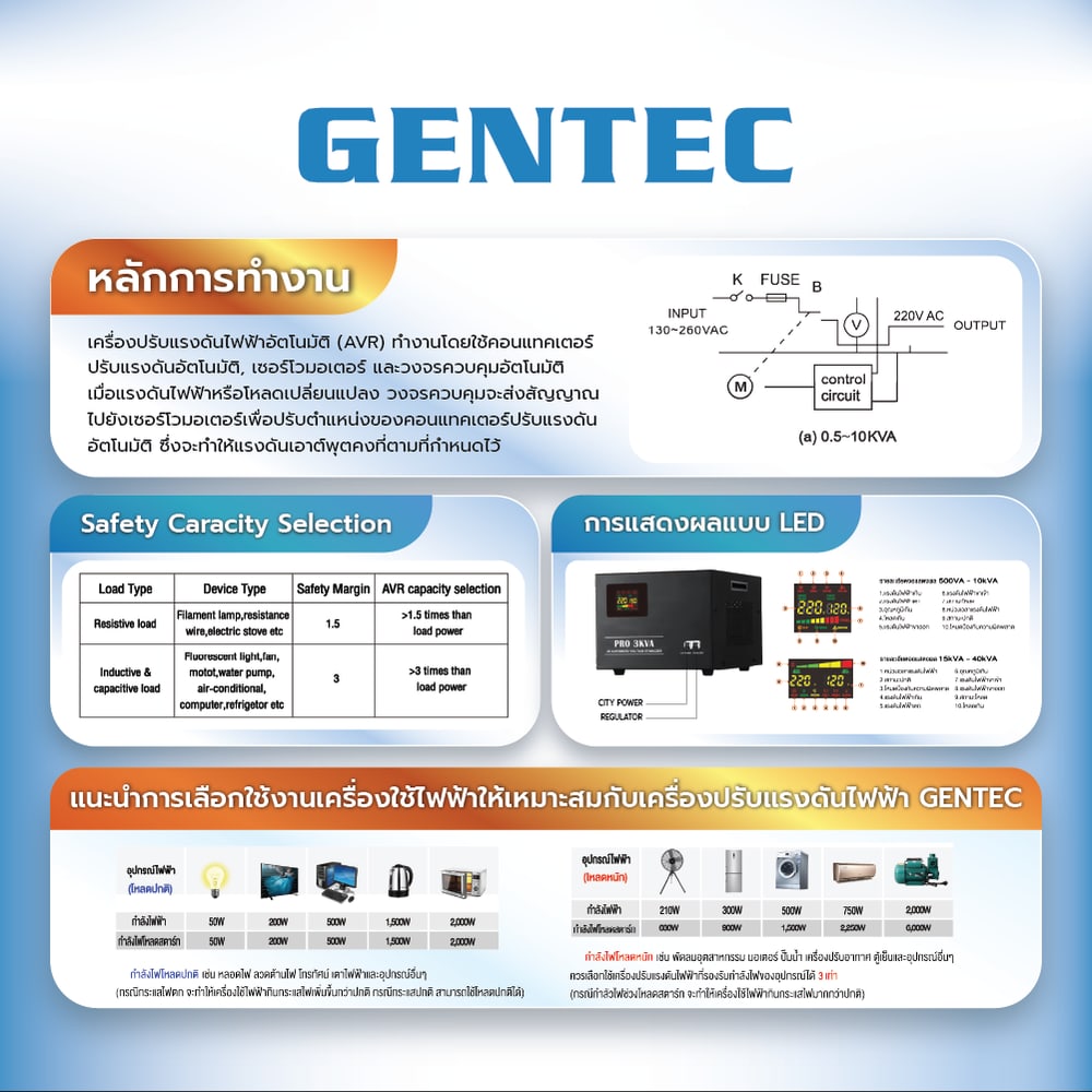 Gentec เครื่องปรับแรงดันกระแสไฟ ขนาด 3000VA รุ่น PRO-3000VA สีดำ