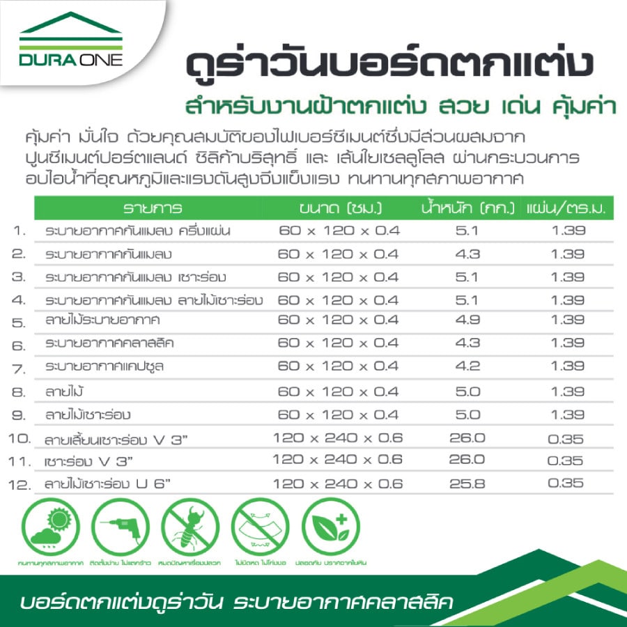 ดูร่าวัน บอร์ด ระบายอากาศ คลาสสิค 0.4x60x120 ซม.