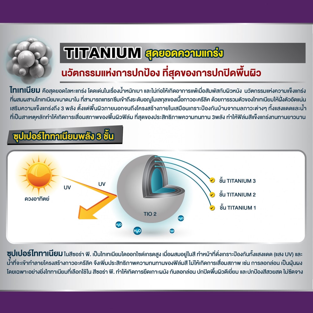JBP สีน้ำทาภายนอกและภายใน Sora P M BASE A 1 กล.