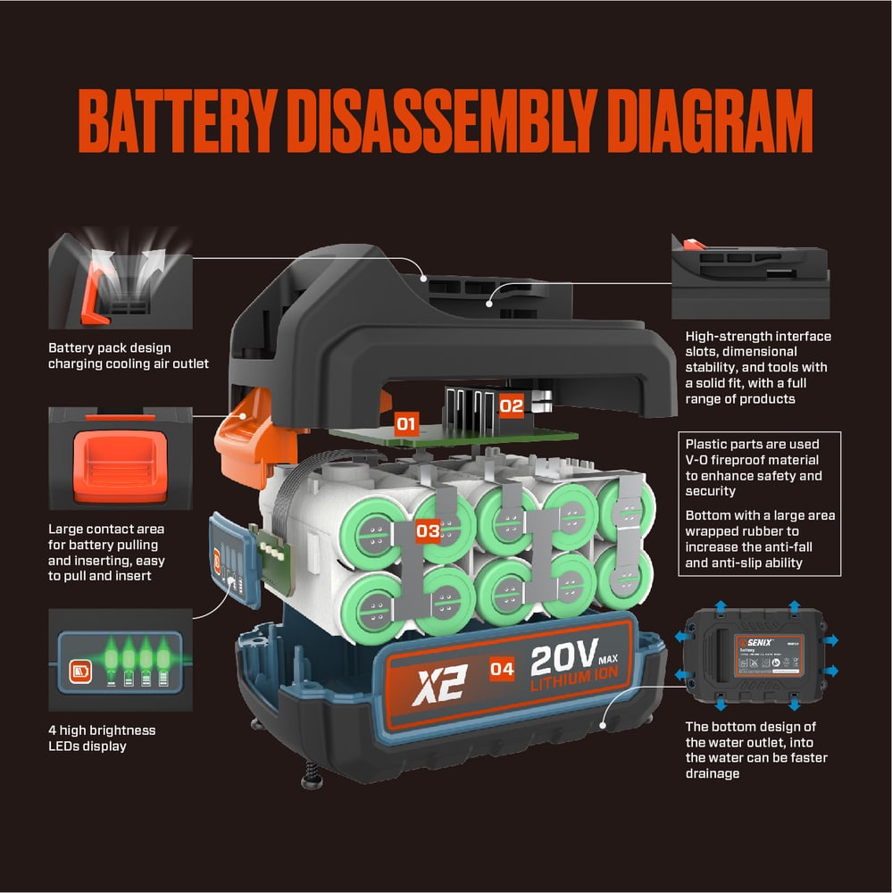 SENIX แบตเตอรี่ รุ่น B20X2 กำลัง18V-20V(MAX) 2.0Ah
