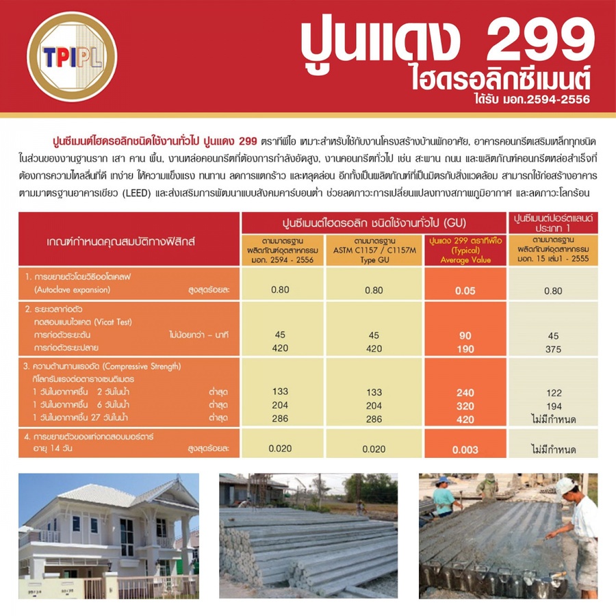 ปูนซีเมนต์ไฮดรอลิก TPI M –299 ขนาด 50 กก.