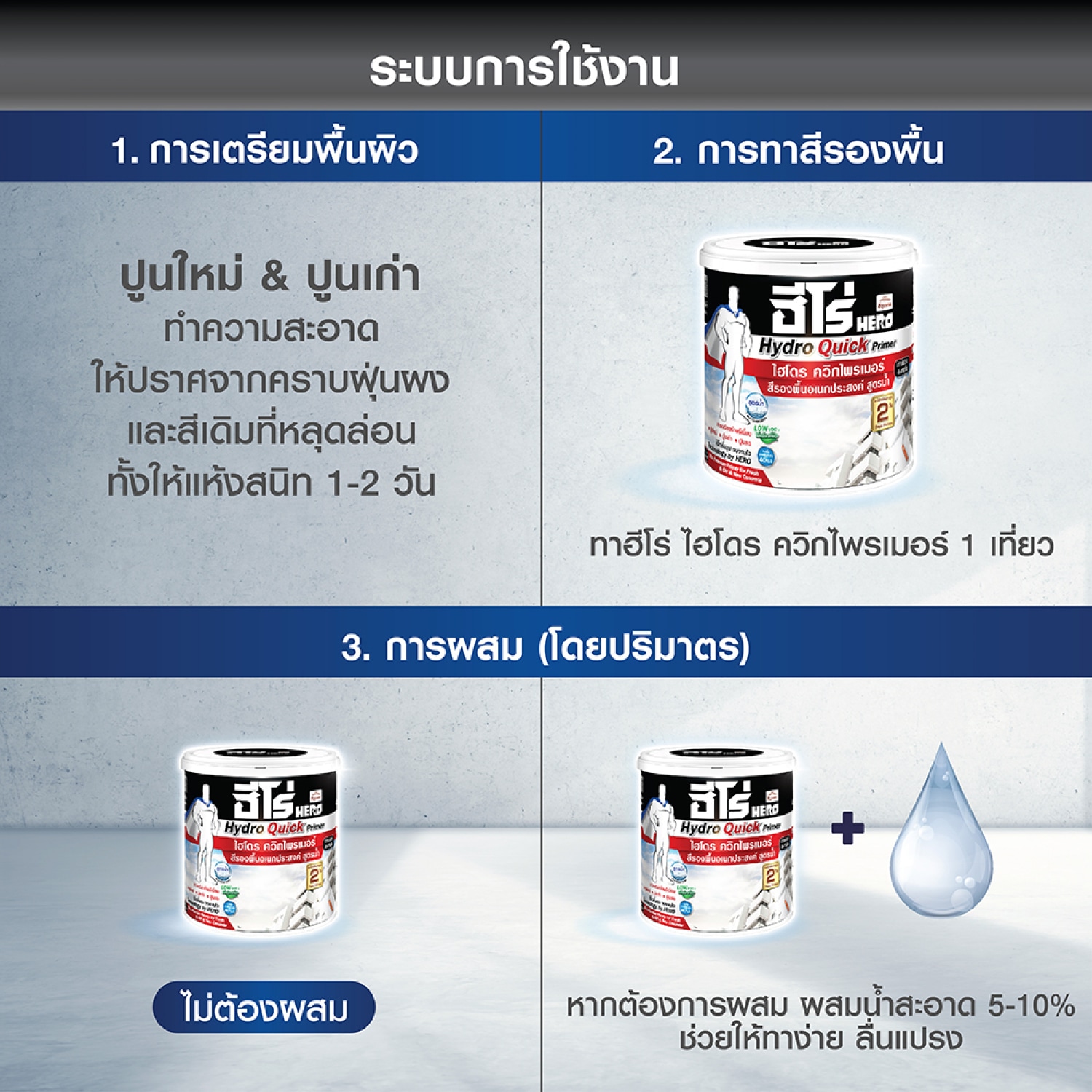 Hero สีรองพื้น ไฮโดรควิกไพร์เมอร์ Q-1000 ด้าน-สูตรน้ำ 3.785 ลิตร สีขาว