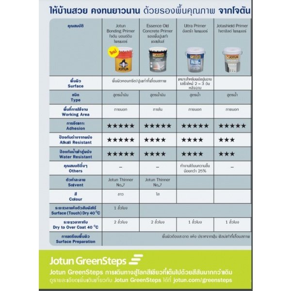 Jotun สีรองพื้นปูนใหม่ มาเจสติก ไพรเมอร์ 3.785ลิตร