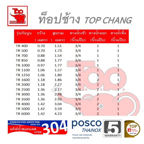 TOP เก็บน้ำสเตนเลส 500L (เข้า3/4" ออก1") รุ่น ช้างแดง รับประกัน 5 ปี