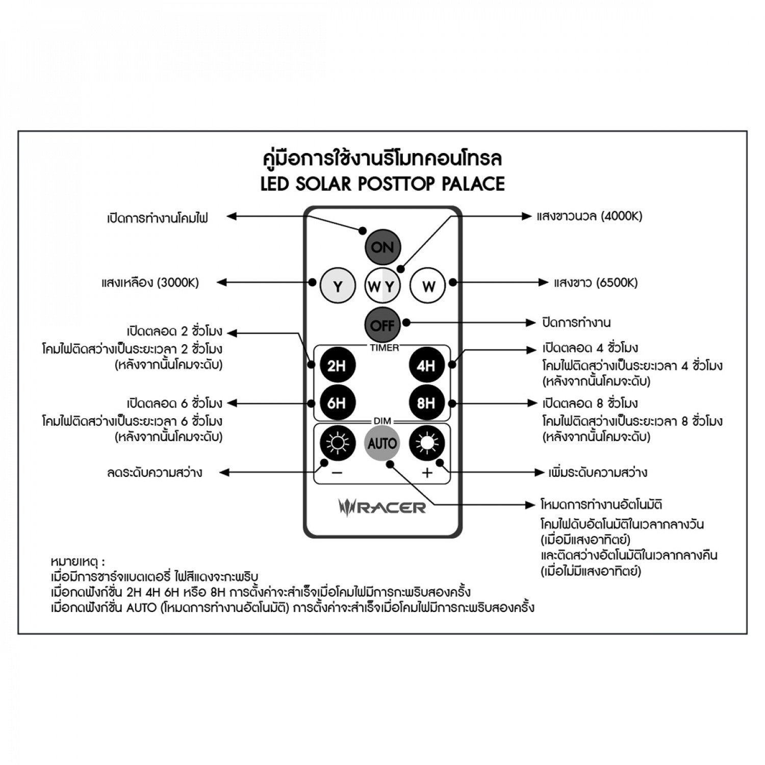 RACER โคมไฟหัวเสาโซล่าเซลล์ แอลอีดี 30 วัตต์ รุ่น PALACE 1 IP65