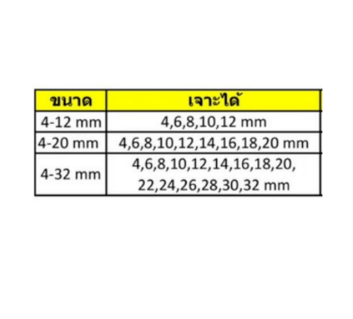 WINTON ดอกเจาะขยาย Step Drill 4-12 mm